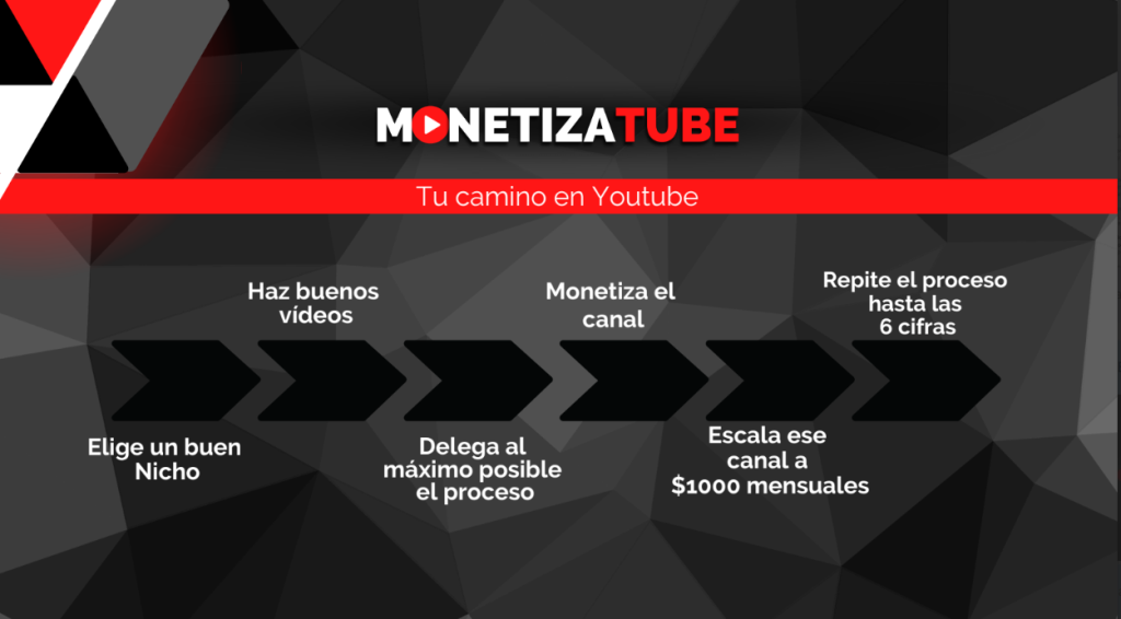 funciona monetizatube
