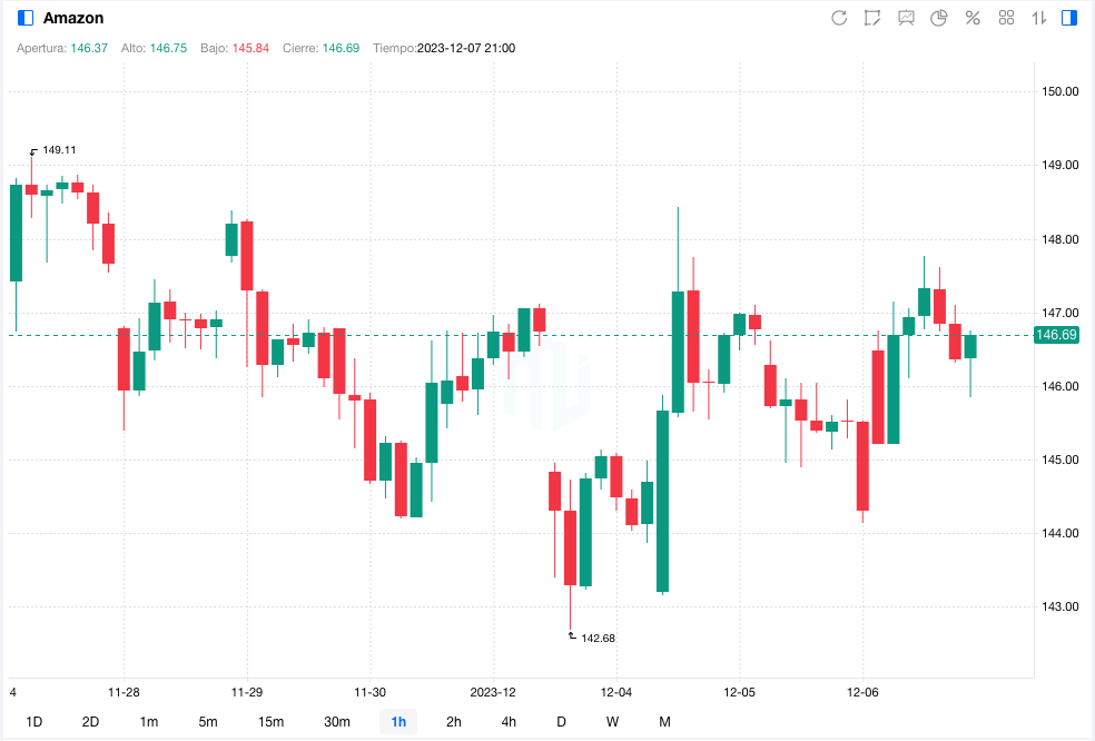 Elite del trading gráfica